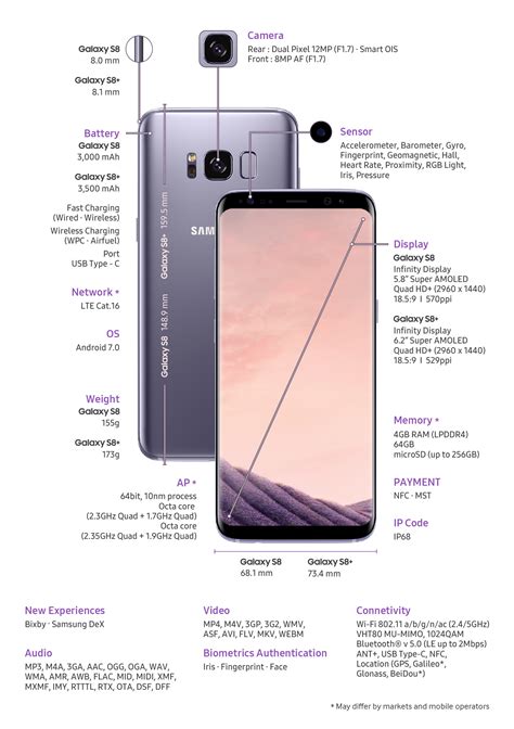 samsung s8 specification.